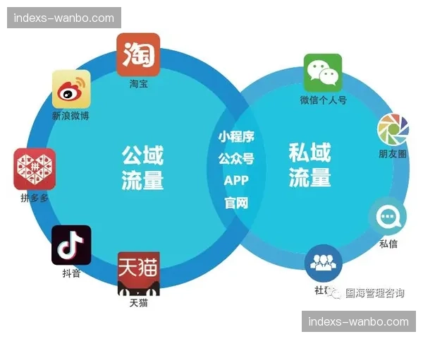 战队粉丝体系互通 联盟级私域流量共享格局显现