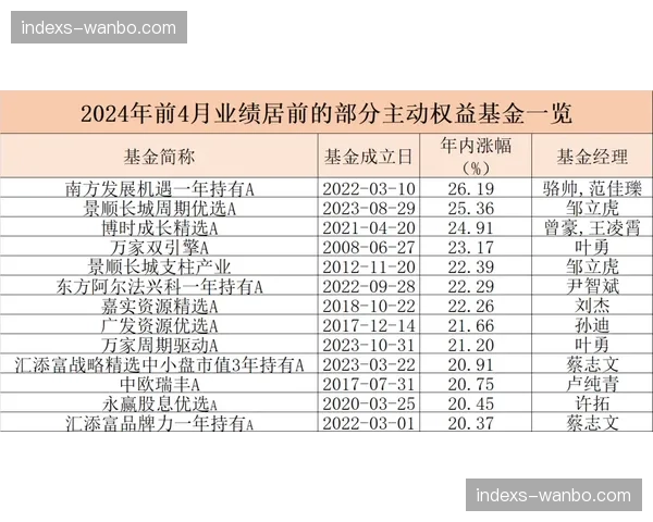 市场调整期资产管理实现全生命周期溯源 规范器材调拨