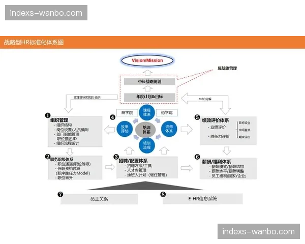 数字化人才成竞争核心 岗位需求转向复合型管理